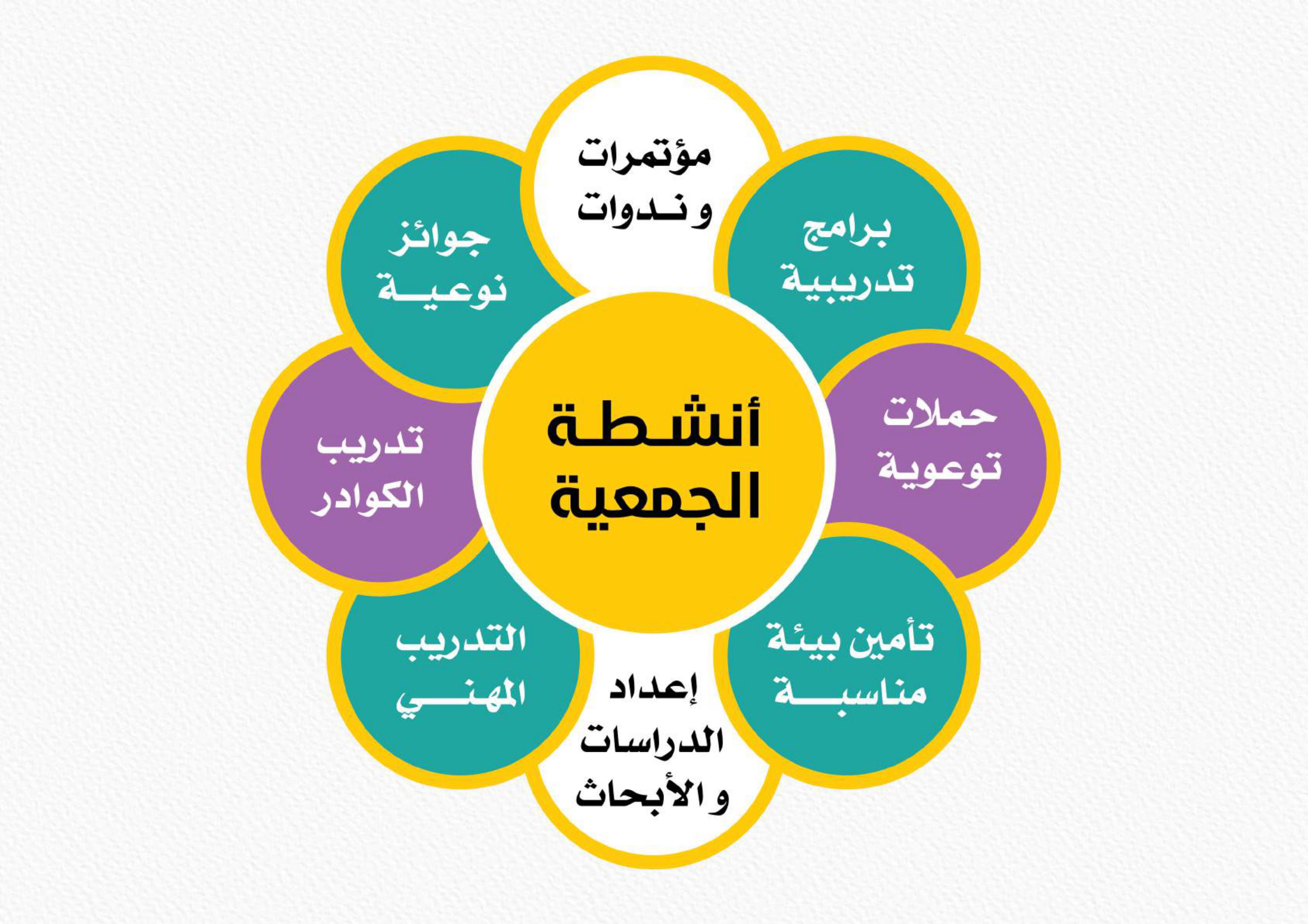جمعية الاستثمار التنموي